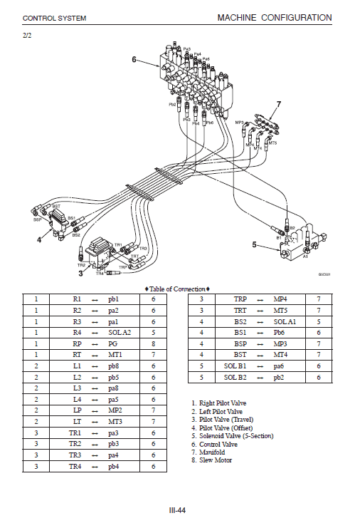Takeuchi Tb138 Compact Excavator Service Manual