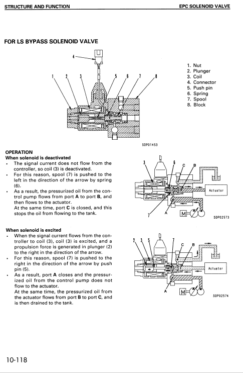 Komatsu Pc128uu-1 And Pc128us-1 Excavator Service Manual