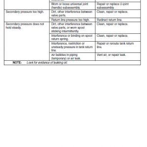 Daewoo Solar S300ll Excavator Service Manual