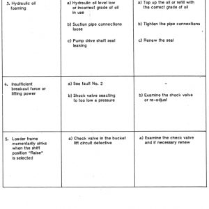 Komatsu D600c, D600d, 600c And L600d Dozer Service Manual