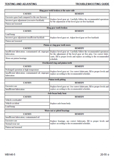 Komatsu WB146-5 Backhoe Loader Service Manual