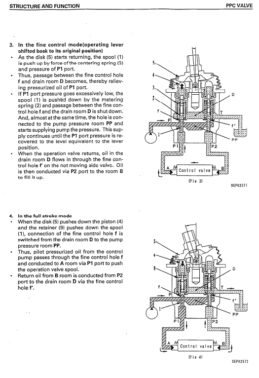 Komatsu Pc128us-2, Pc138us-2 And Pcn138uslc-2e0 Excavator Manual