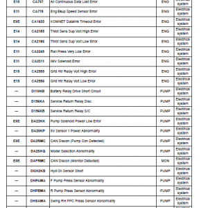 Komatsu Pc2288us-3e0 And Pc2288uslc-3e0 Excavator Manual