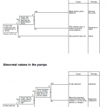 Komatsu Pc95-1 Excavator Service Manual