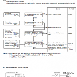 Komatsu Pc128us-2, Pc138us-2 And Pcn138uslc-2e0 Excavator Manual