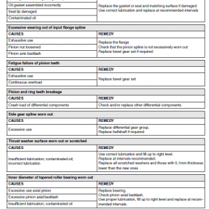 Komatsu Wb150aws-2 Backhoe Loader Service Manual