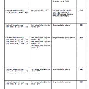 Komatsu Hm300-1 Dump Truck Service Manual