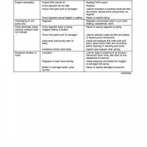 Daewoo Solar S450lc-v Excavator Service Manual