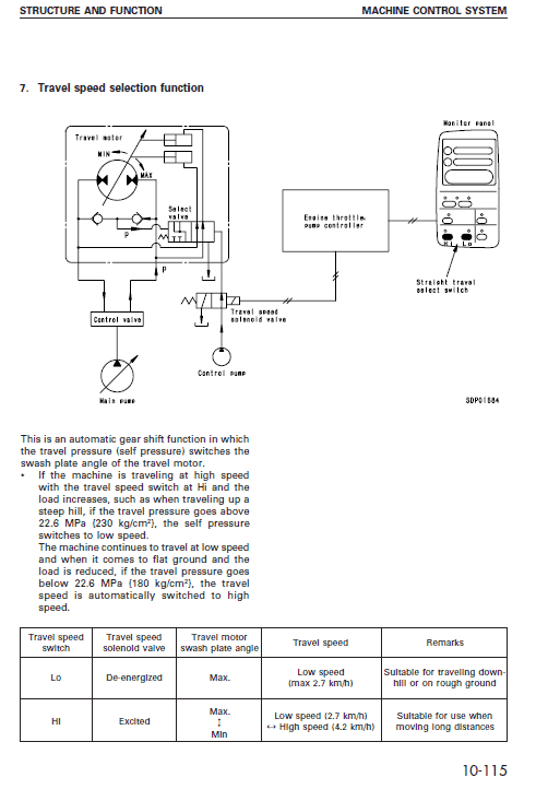 Komatsu Pc750se-6k Excavator Service Manual