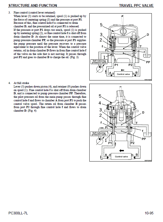 Komatsu Galeo Pc300ll-7l Excavator Service Manual