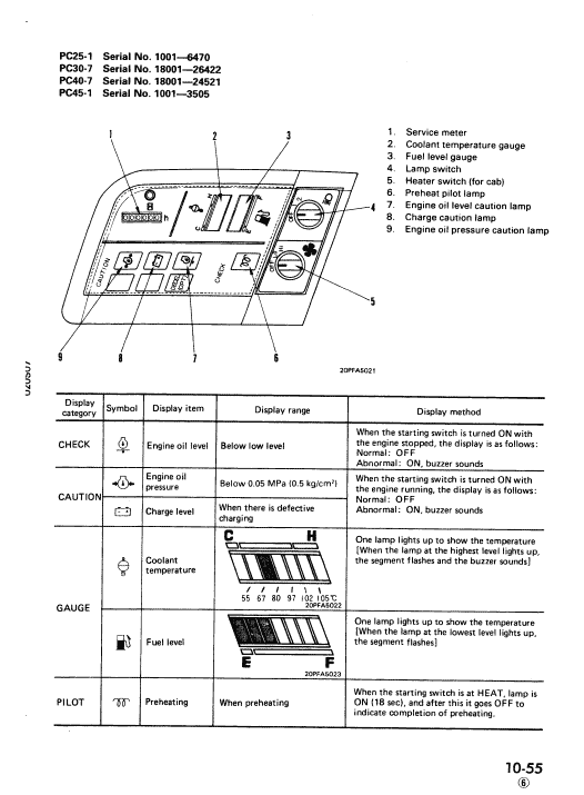 Komatsu Pc25-1, Pc30-7, Pc40-7, Pc45-1 Excavator Service Manual
