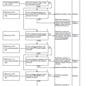 Komatsu Gd555-3a, Gd655-3a, Gd675-3a Grader Service Manual