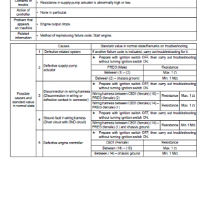 Komatsu Pc88mr-8 Excavator Service Manual