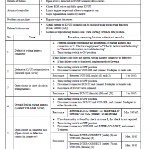 Komatsu Pc290lc-10 Excavator Service Manual