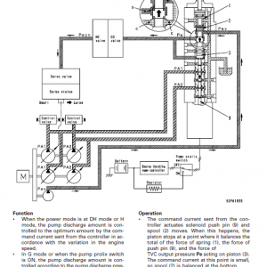 Komatsu Pc750-6, Pc750lc-6, Pc800-6 Excavator Service Manual