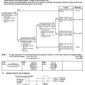 Komatsu Pc300lc-6 And Pc300hd-6 Excavator Service Manual