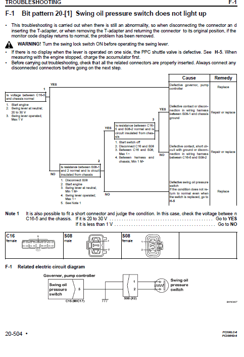 Komatsu Pc300lc-6 And Pc300hd-6 Excavator Service Manual