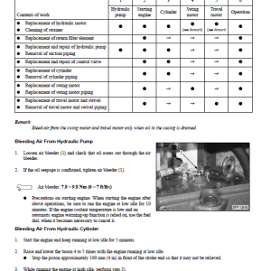 Komatsu Pc300lc-7e0, Pc300hd-7e0 Excavator Service Manual