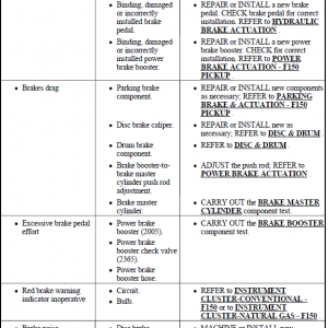 Ford F150 Pickup Repair And Service Manual For Year: 2001-2003