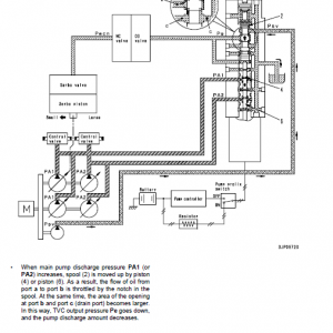 Komatsu Pc750-7, Pc750lc-7, Pc800-7, Pc800se-7 Excavator Service Manual