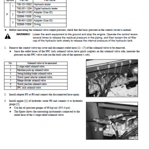 Komatsu Pc400-8, Pc400lc-8 Excavator Service Manual