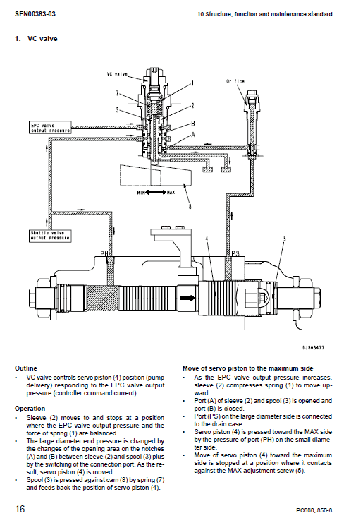 Komatsu Pc800-8, Pc800lc-8, Pc850-8, Pc850lc-8 Excavator Manual