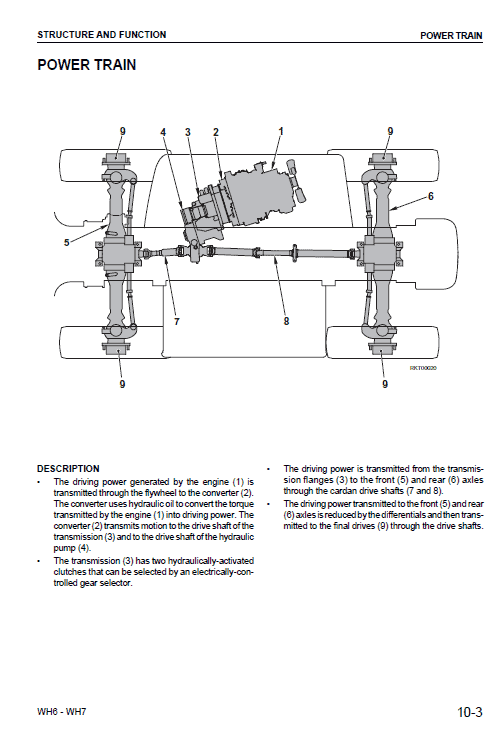 Komatsu Wh609-1, Wh613-1 Telescopic Handler Service Manual