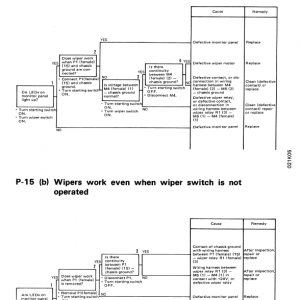 Komatsu Pc150lc-5 Excavator Service Manual