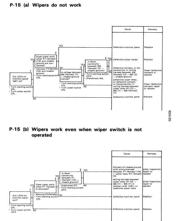 Komatsu Pc150lc-5 Excavator Service Manual