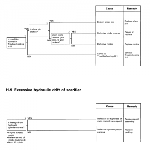 Komatsu Gd305a-3 Motor Grader Service Manual