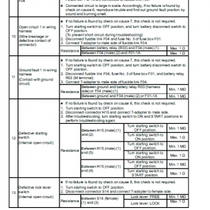 Komatsu Pc170lc-10 Excavator Service Manual