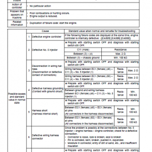 Komatsu Gd655-3e0, Gd675-3e0 Motor Grader Service Manual