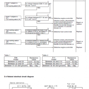 Komatsu Pc750-6, Pc750lc-6, Pc800-6 Excavator Service Manual