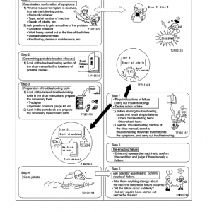 Komatsu Pc300lc-7l, Pc300hd-7l Excavator Service Manual