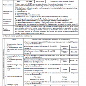 Komatsu Pc340c-7k, Pc340nlc-7k Excavator Service Manual