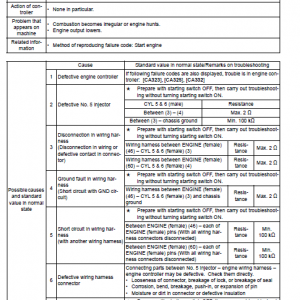 Komatsu Pc340lc-7e0, Pc340nlc-7e0 Excavator Service Manual