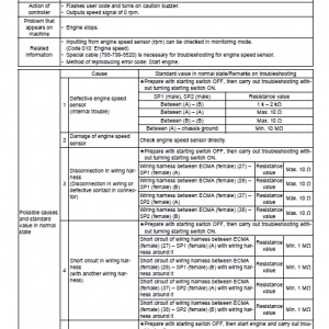 Komatsu Pc1250-7, Pc1250sp-7, Pc120lc-7 Excavator Service Manual