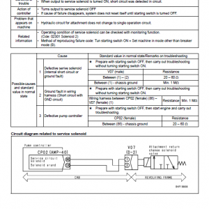 Komatsu Pc400-8, Pc400lc-8 Excavator Service Manual