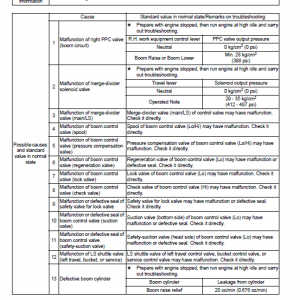 Komatsu Pc400-8, Pc400lc-8 Excavator Service Manual