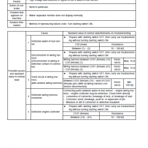 Komatsu Pc300-8, Pc300lc-8, Pc350-8, Pc350lc-8 Excavator Manual