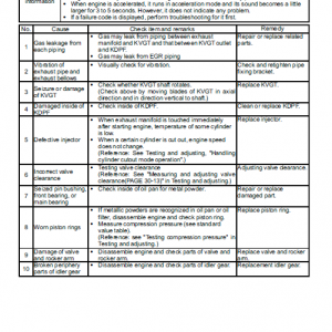 Komatsu Pc240lc-10 Excavator Service Manual