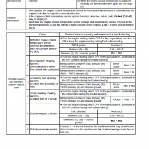 Komatsu Pc800-8, Pc800lc-8, Pc850-8, Pc850lc-8 Excavator Manual