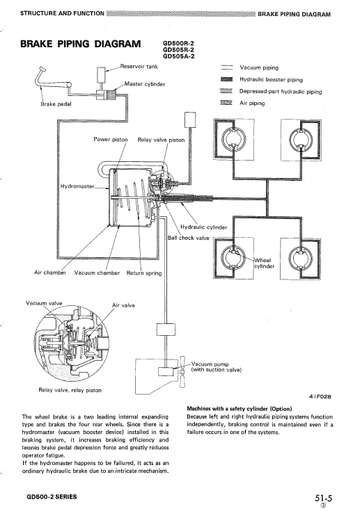 Komatsu Gd500r-2, Gd505r-2, Gd505a-2 Motor Grader Manual