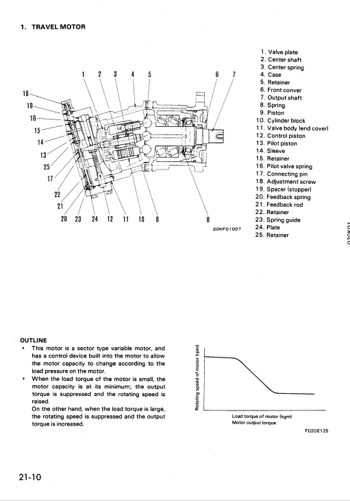 Komatsu Pw210-1 Excavator Service Manual