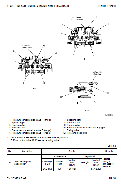 Komatsu D31ex-21, D31px-21, D37ex-21, D37px-21 Dozer Manual
