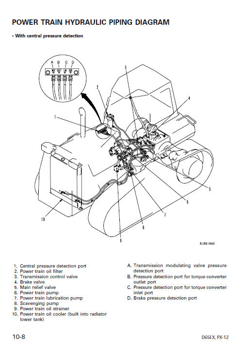 Komatsu D65ex-12, D65px-12, D65e-12, D65p-12 Dozer Manual