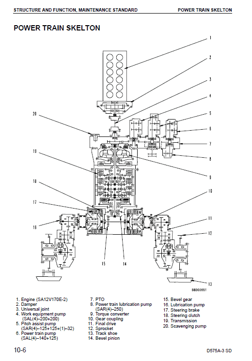 Komatsu D575a-3 Dozer Service Manual