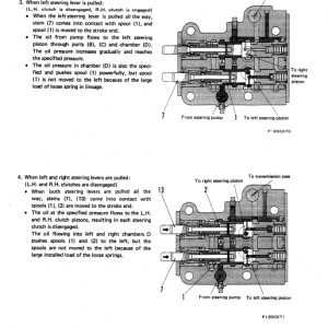 Komatsu D40a-3, D40p-3, D40pl-3, D40pll-3 Dozer Service Manual