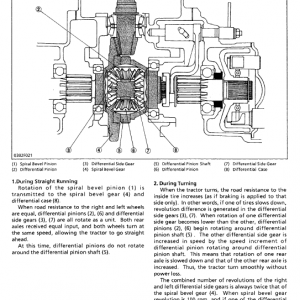 Kubota B1550, B1750, B2150 Tractor Workshop Service Manual