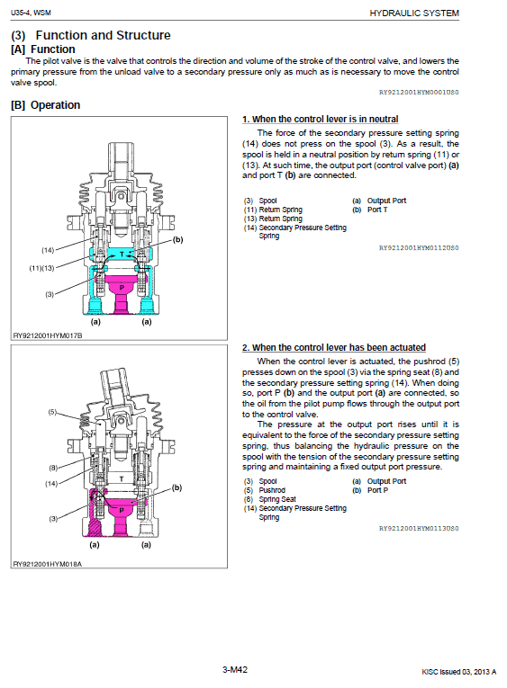 Kubota U35-4 Excavator Workshop Service Manual